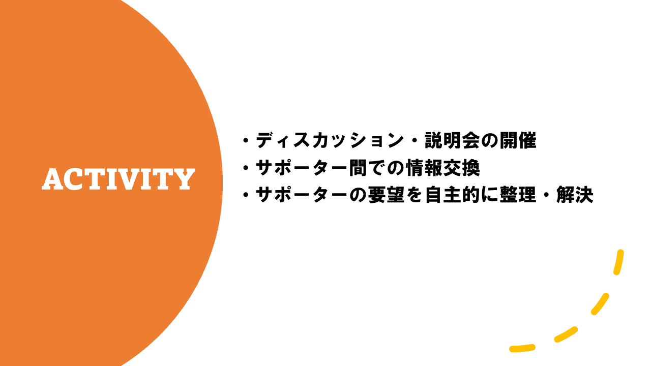 activity