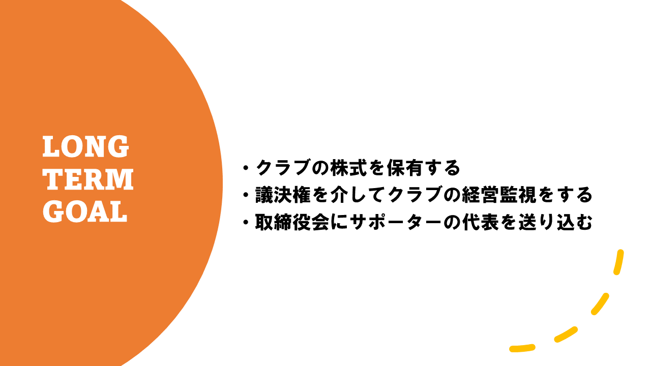 longterm